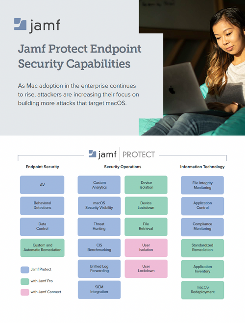 jamf-protect-endpoint-security-capabilities-jamf