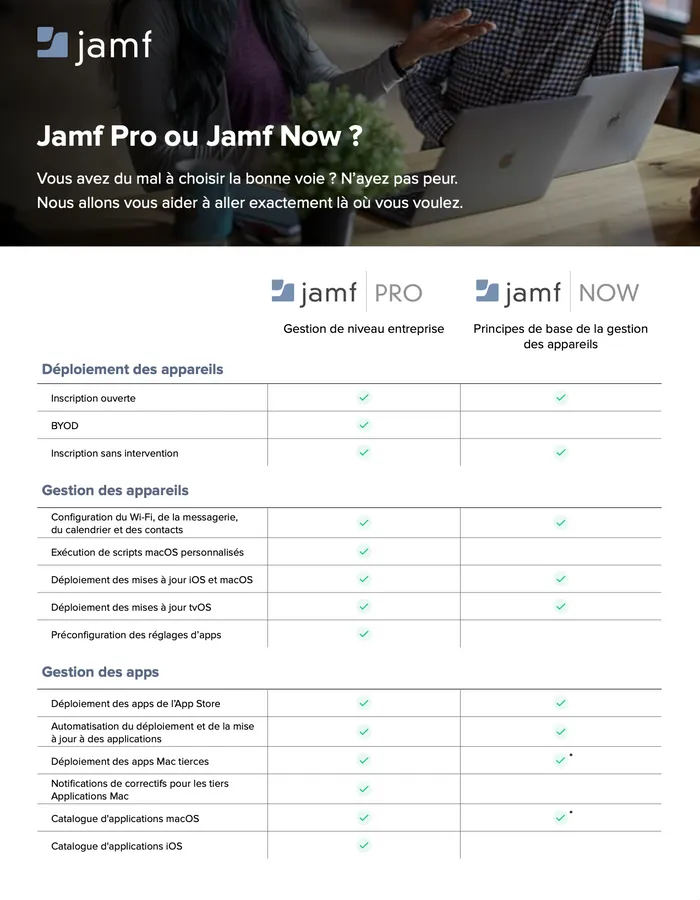 Jamf Pro ou Jamf Now ? Jamf