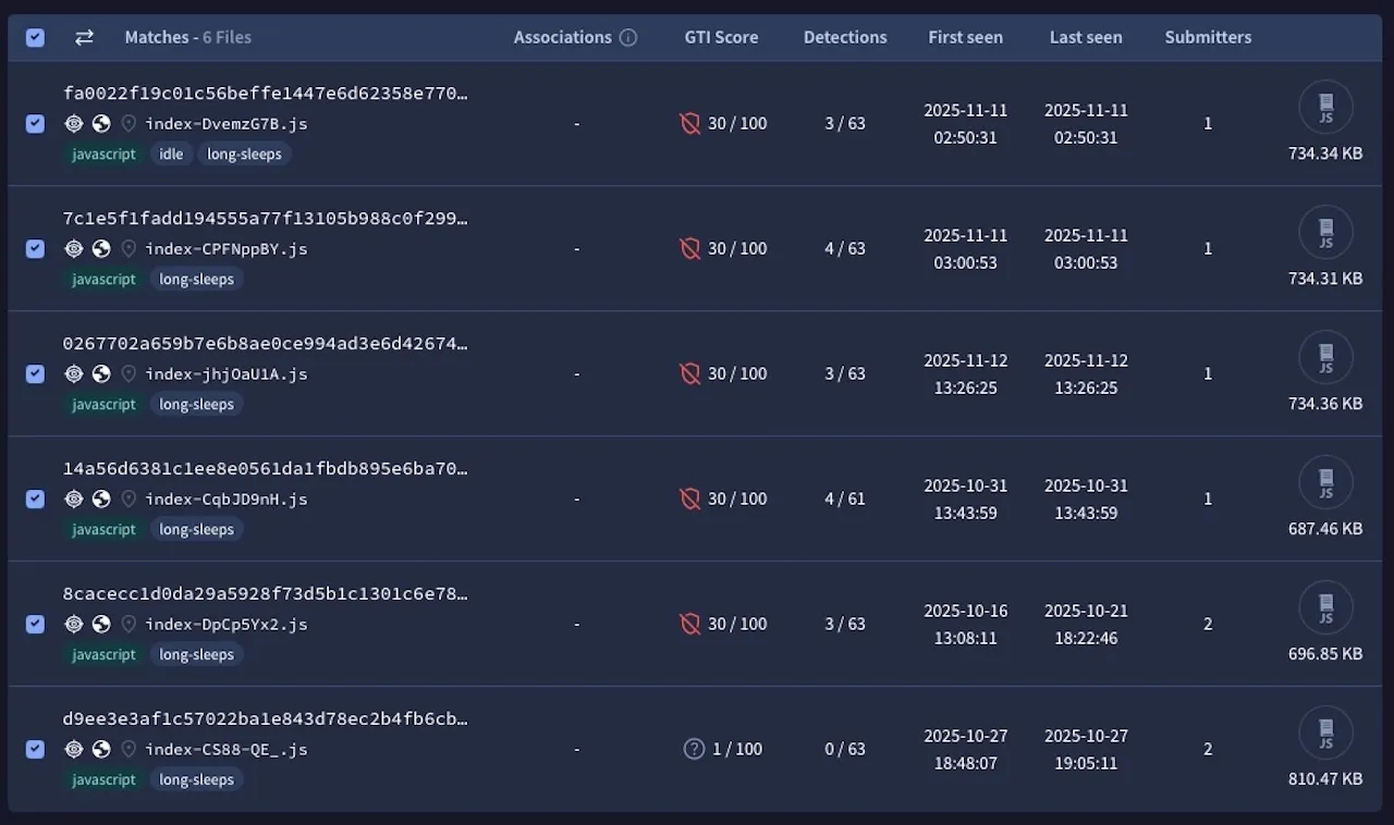 Hackers Trick macOS Users into Running Terminal Commands to Install FlexibleFerret Malware 3 VirusTotal listings.