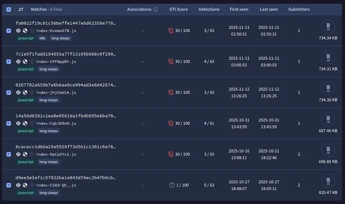 VirusTotal listings for six JavaScript files, each with 4 or fewer detections