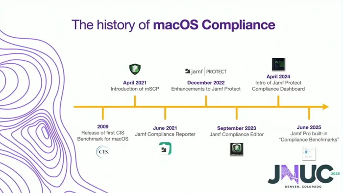 Timeline of macOS compliance, from the introduction of CIS benchmarks in 2009 to Compliance Benchmarks in Jamf Pro in 2025