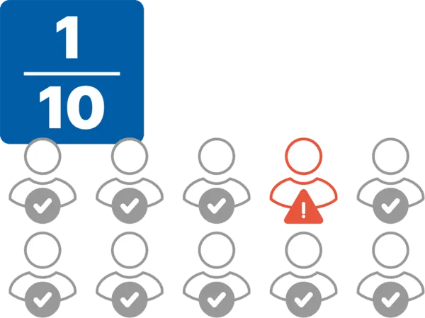 Image showing 1/10 employees who clicked the phishing link.