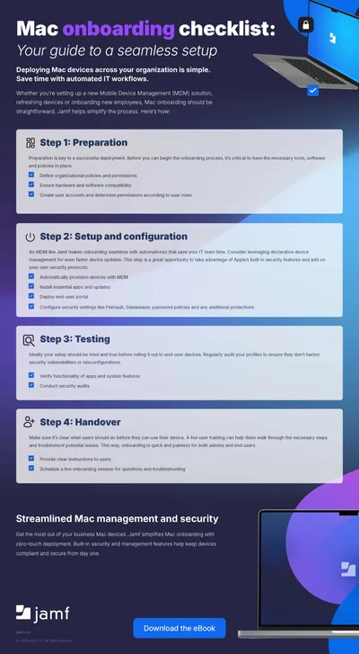 Mac Onboarding Checklist Infographic | Simplify Mac Deployment with Jamf