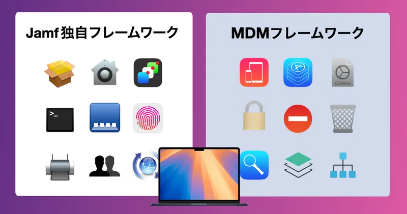 Image showing Jamf's proprietary framework and MDM framework.