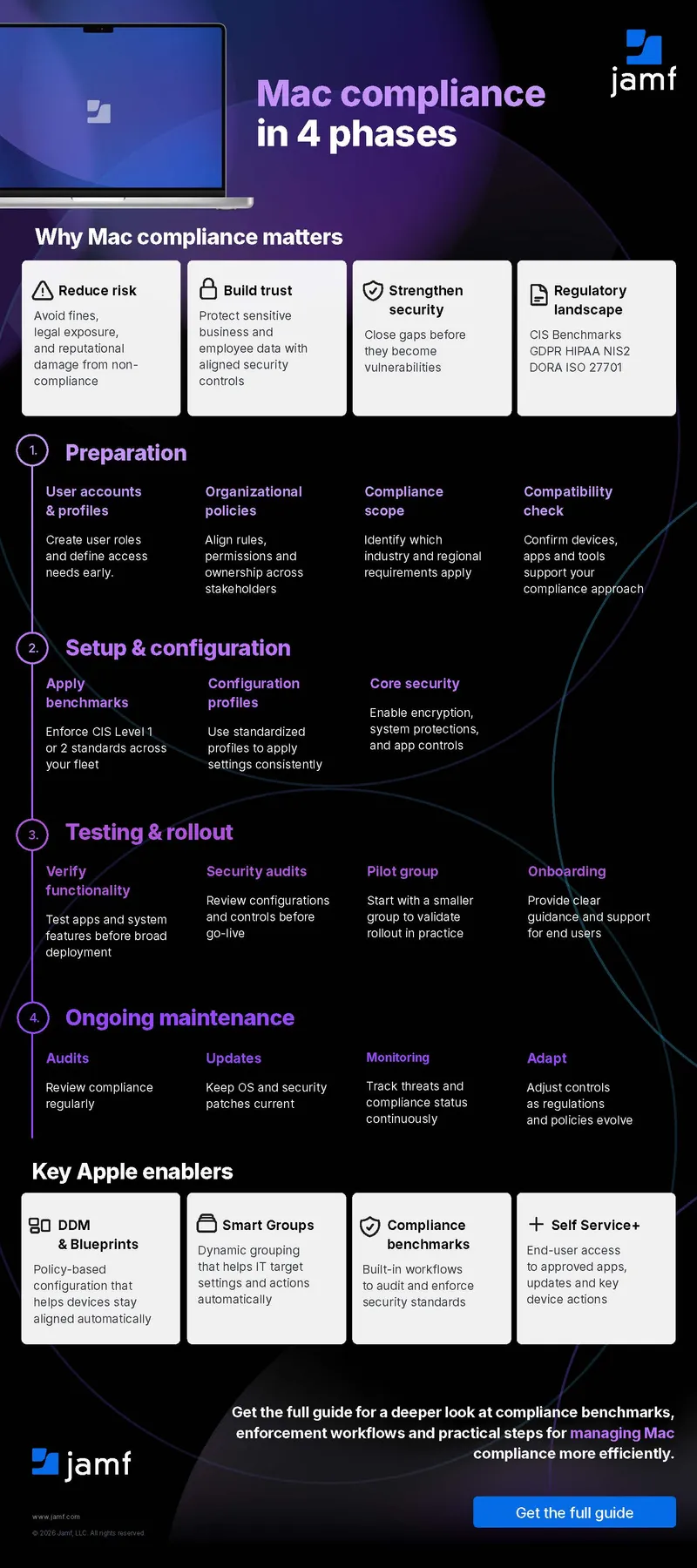 Mac Compliance in 4 Phases | Practical Framework for IT Teams