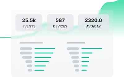 Graphic showing events, devices and averages per day.