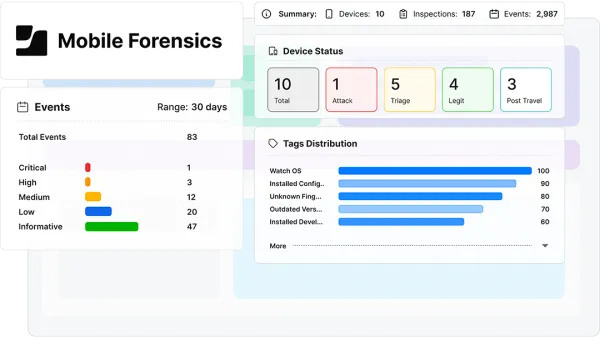 A Jamf Mobile Forensics dashboard displays an events summary alongside a list of managed devices, including
