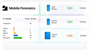 A Jamf Mobile Forensics dashboard displays an events summary alongside a list of managed devices, including