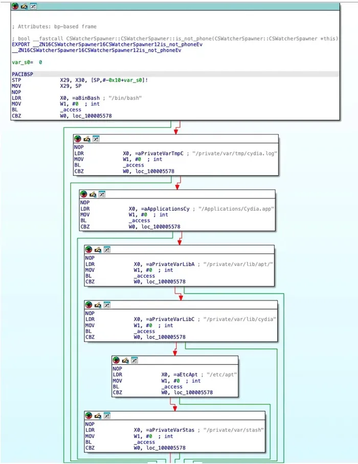 Process diagram showing checks for jailbreak indicators