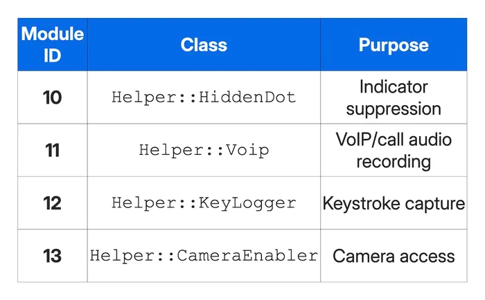 List of modules/classes with their purpose