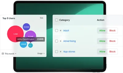 iPad showing floating windows of Jamf Protect with Top 5 users and Categories and actions.