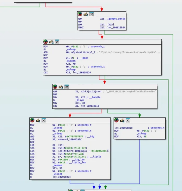 IDA graph view of remotePACIA