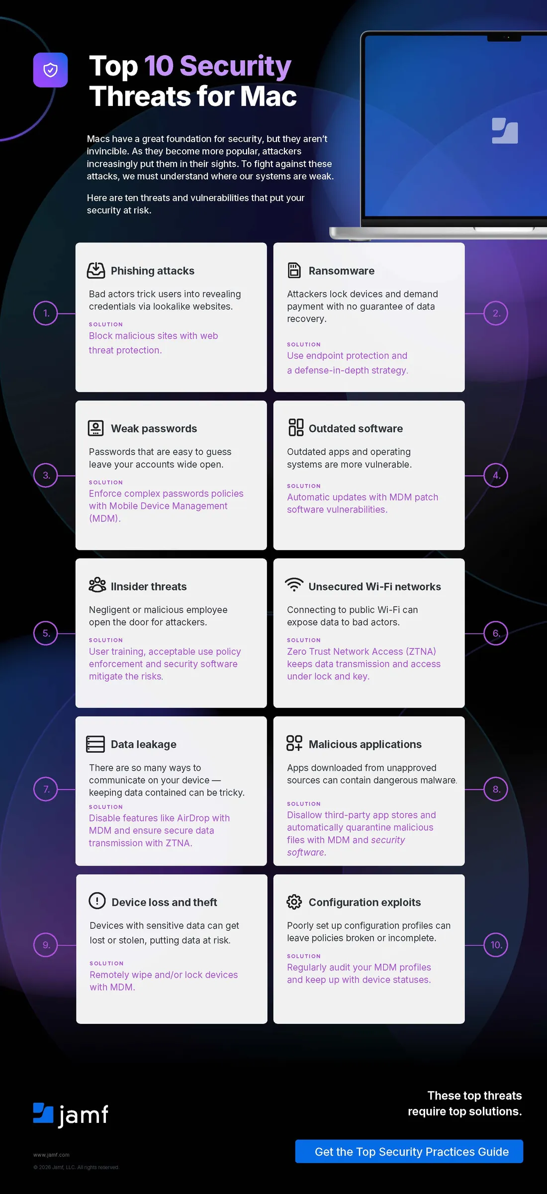 Top 10 Security Threats for Mac | Jamf