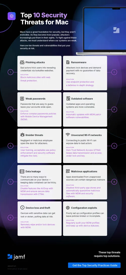 Top 10 Security Threats for Mac | Jamf