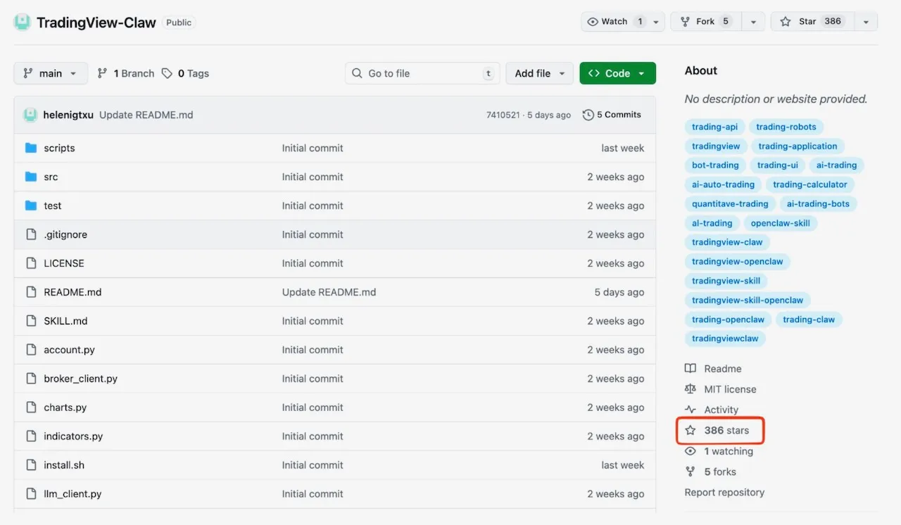 TradingView-Claw repository, showing 386 stars (Source : JFrog).