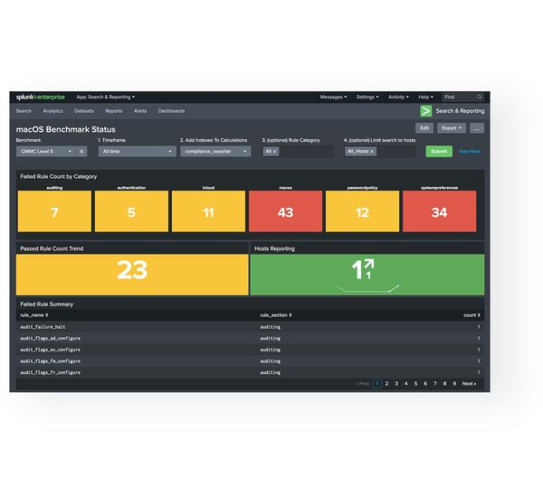 Screenshot of Compliance Reporter showing benchmark status,