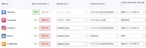 Jamf content filtering dashboard blocking social media apps like Facebook, Instagram, and LinkedIn across mobile, macOS, and Windows platforms.