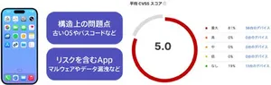 Jamf device risk dashboard showing iPhone with 5.0 CVSS score, flagging outdated OS, weak passcodes, and risky apps with 81% critical vulnerabilities.
