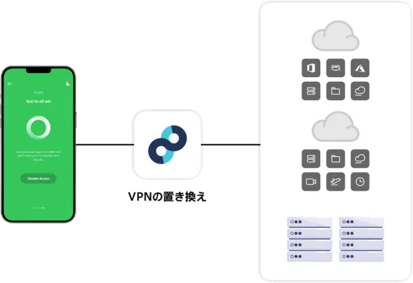 Image showing an iPhone, Jamf Trust and Cloud Services.