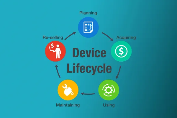 Device Lifecycle Management: Expert Guide for Apple Devices