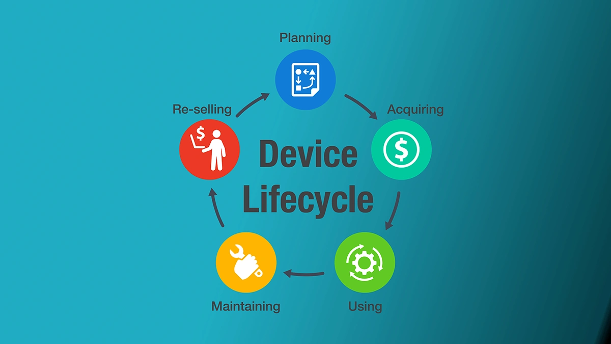 Device lifecycle illustration of circle with arrows between: planning, acquiring, using, maintaining, reselling.