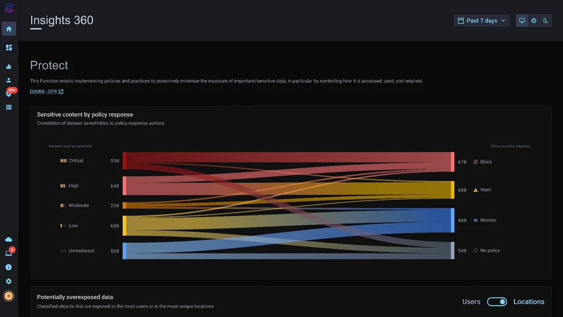 Cyberhaven provides visibility into DLP functionality by showing blocked unauthorized data transfer attempts.