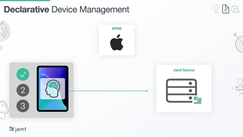 Visual representation of an Apple device sending status updates directly to the MDM server.