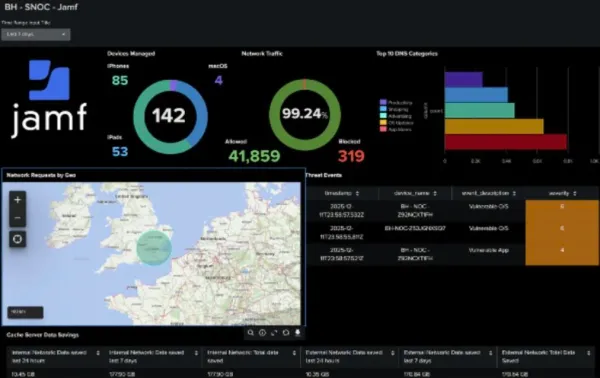 Screenshot of the dashboard that kept tabs on the health of Apple endpoints during Black Hat Europe.
