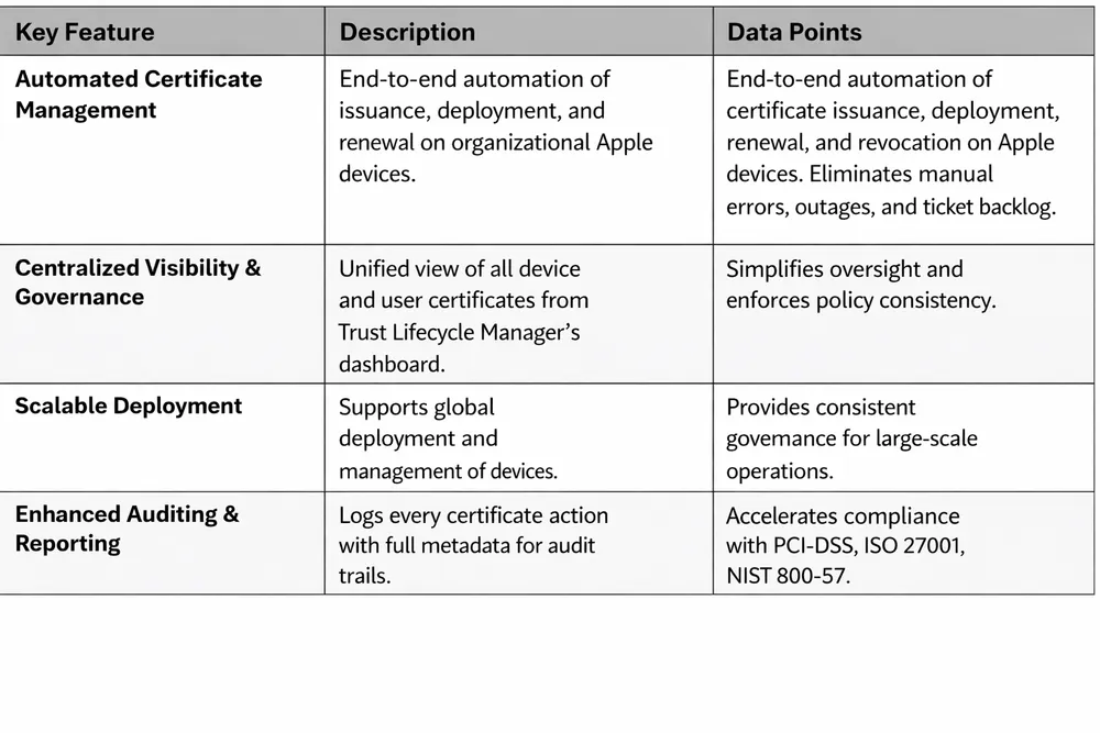DigiCert + Jamf: Automated Certificate Management for Secure Apple Access