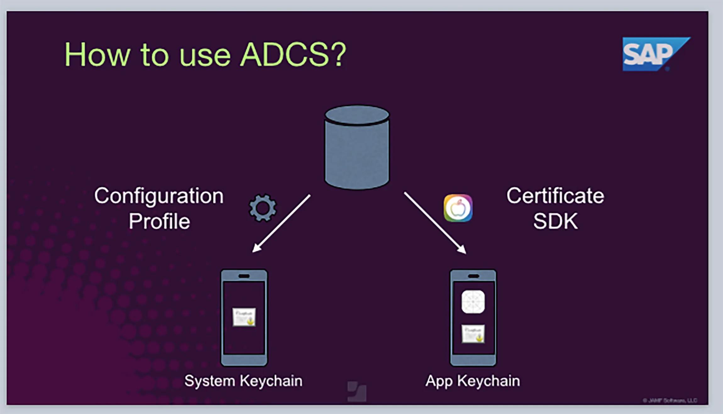 How SAP moved 80,000 mobile devices to Jamf Pro Blog Jamf