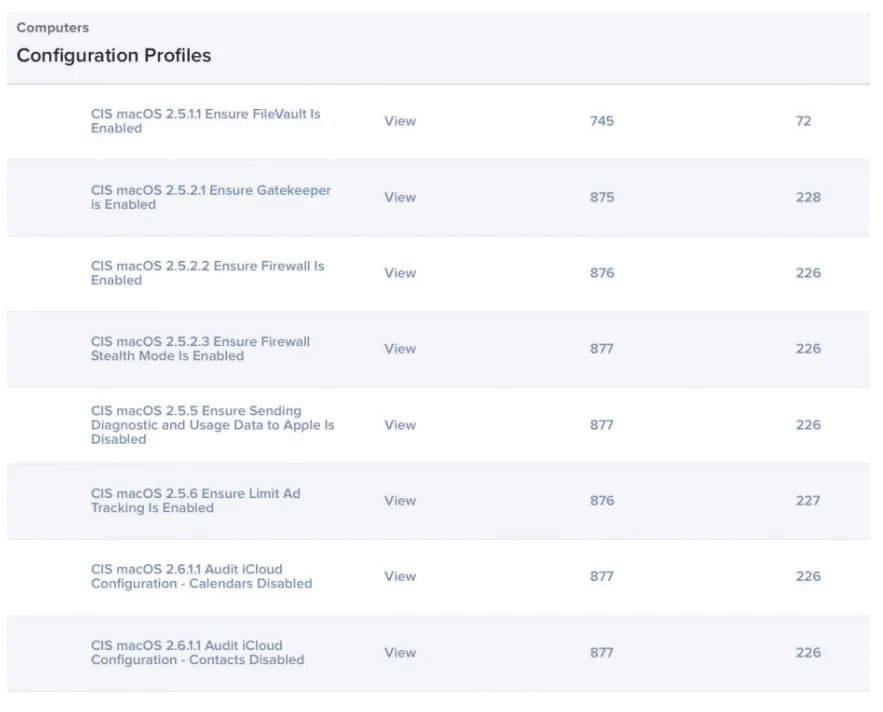Implement Center of Security (CIS) with Jamf