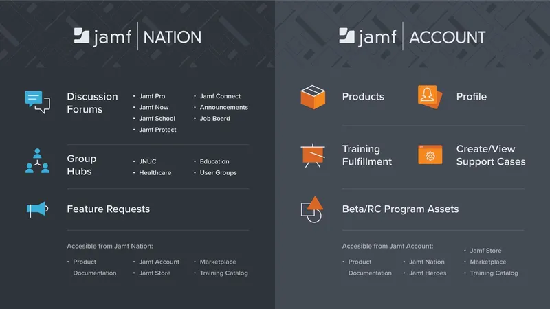 Comparison chart of Jamf Nation v. Jamf Account