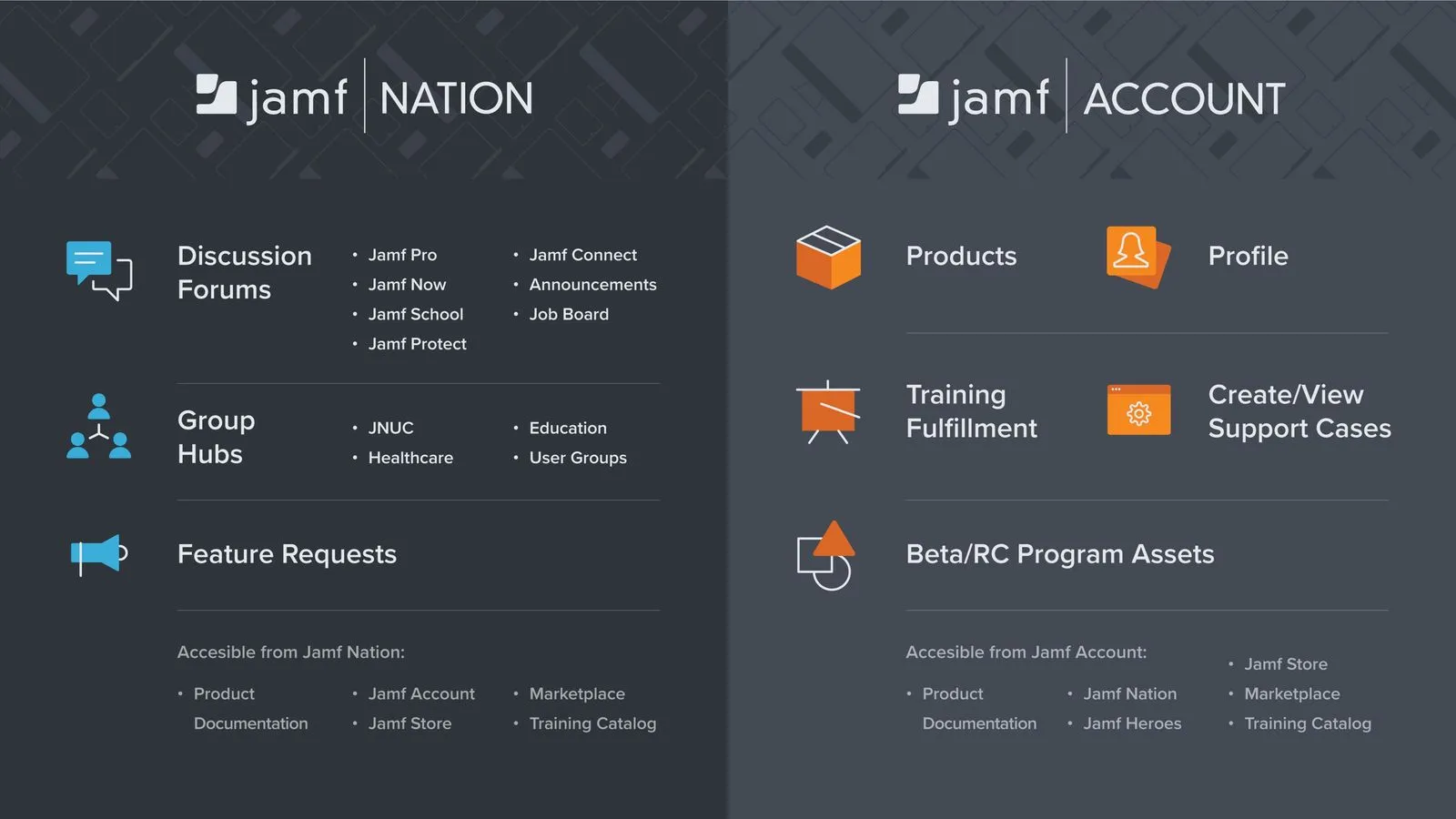 Jamf Nation and Jamf Account for Apple Administrators Community