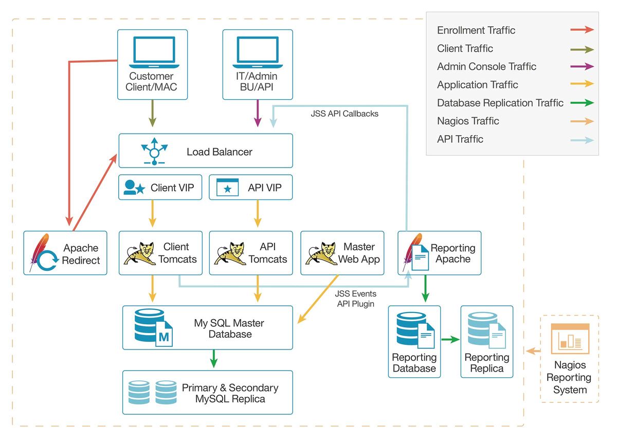 Successful results of Mac@IBM program unveiled