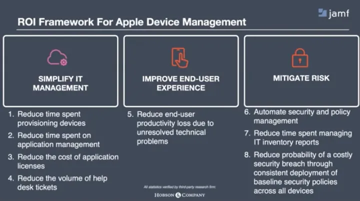 Measuring the business value of Apple device management | Blog | Jamf