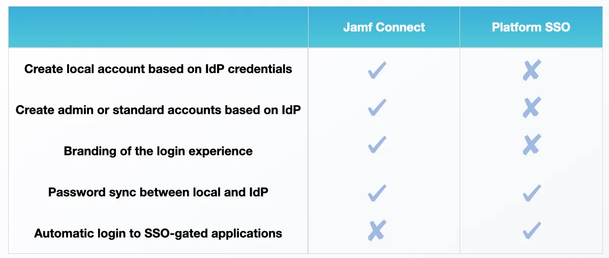 What is Platform Single SignOn (PSSO) and the future of user logins?