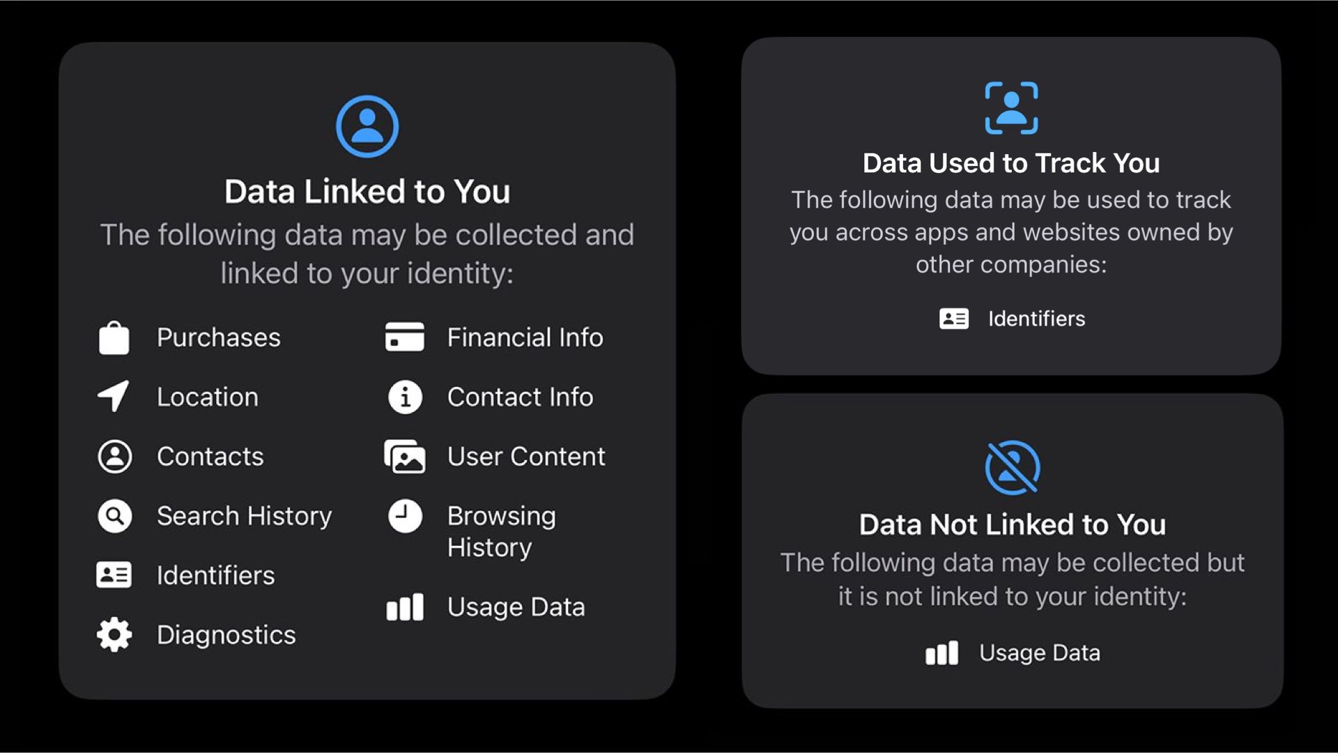 Apple's Privacy Nutrition Labels With Jamf: Safeguarding User Data