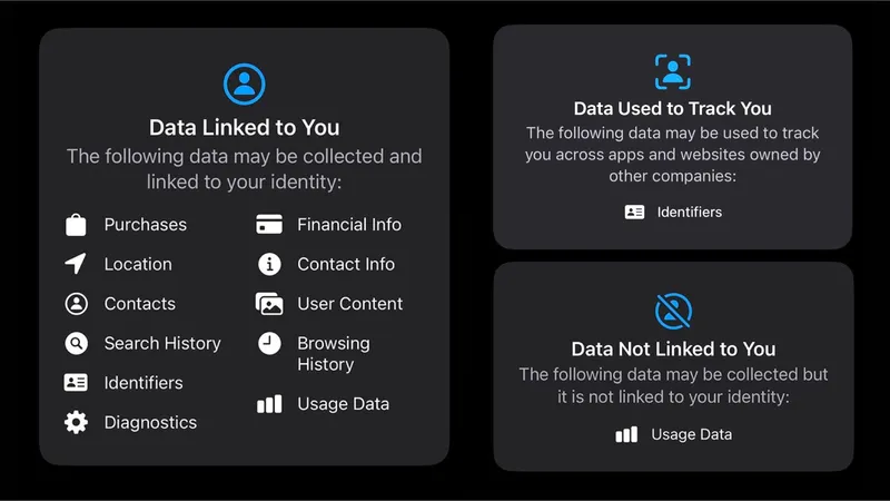 Apple's Privacy Nutrition Labels with Jamf: Safeguarding User Data