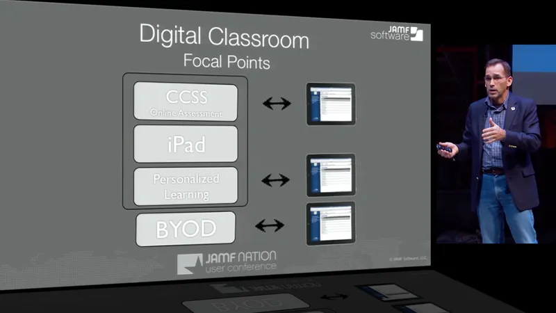 The Digital Classroom