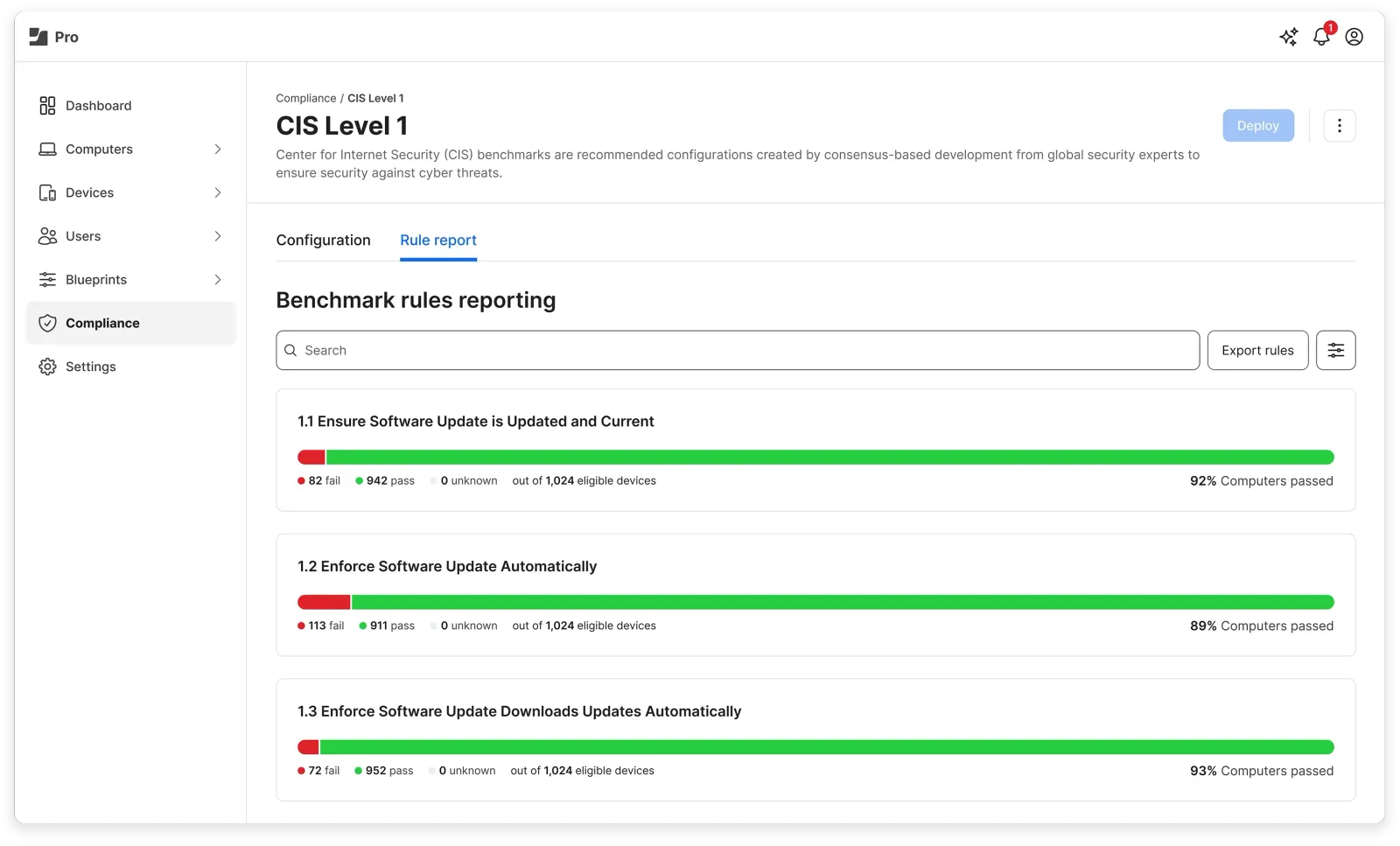 Image showing Blueprints Compliance > CIS level 1 and Benchmark rules reporting.