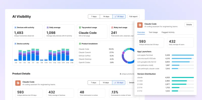 Jamf AI Visibility dashboard showing device activity, AI tool usage breakdown, and Claude Code product details.