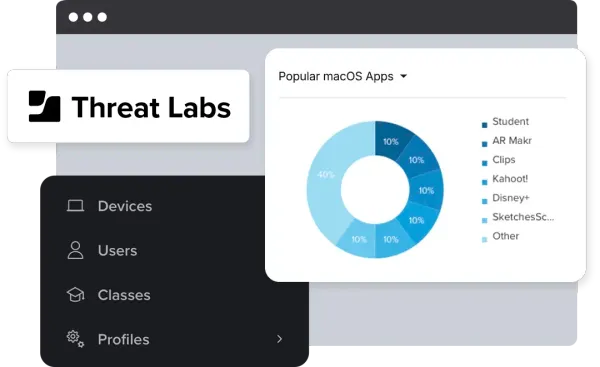 Jamf Threat Labs interface showing risky apps and a list of managed apps.