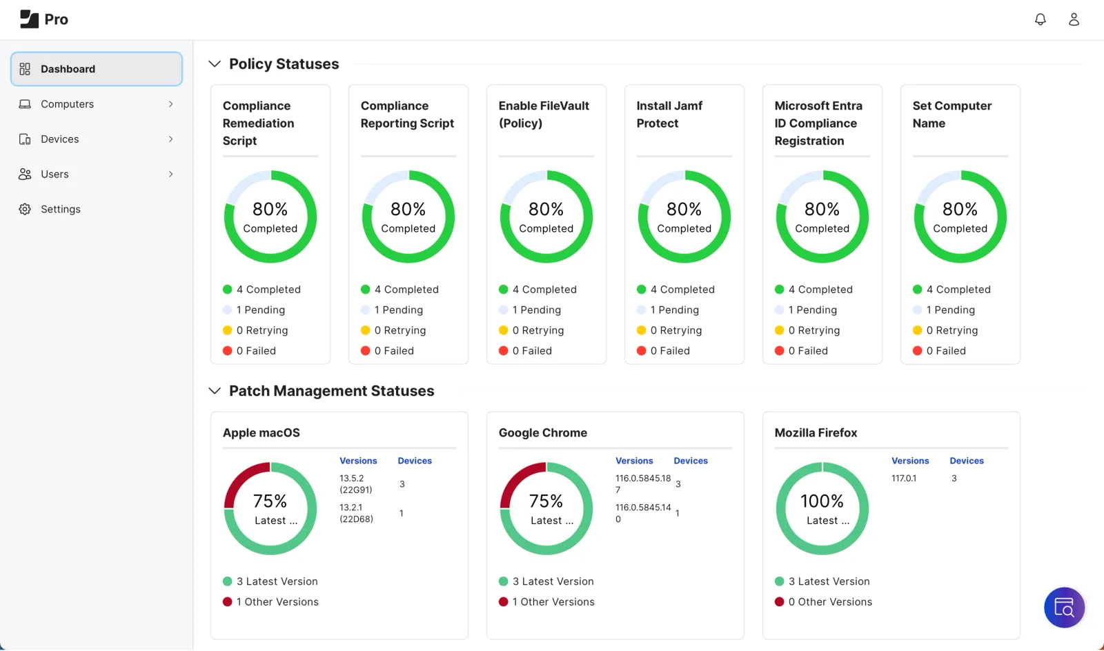 Dashboard view of policy statuses and patch management statuses within Jamf Pro.