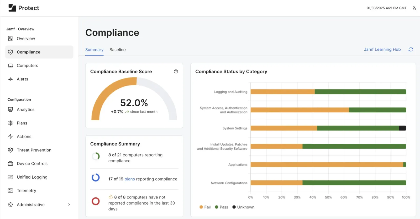 Jamf Protect compliance dashboard displaying a 52% compliance score and status by category, including logging and auditing, system access, and network configurations. The dashboard includes visual representations of data and key metrics related to Jamf Pr