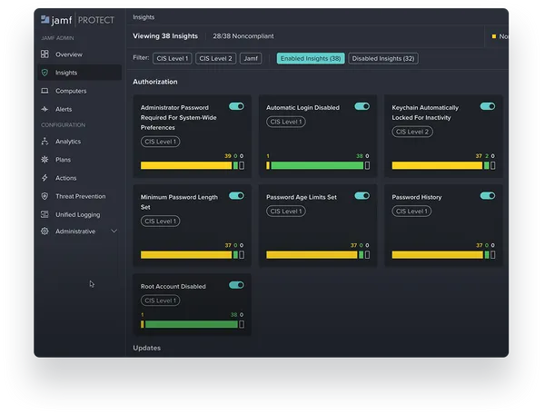 Jamf Pro, Mac endpoint security, showing the Insights screen which shows Admins potential risks and threats before they can happen.