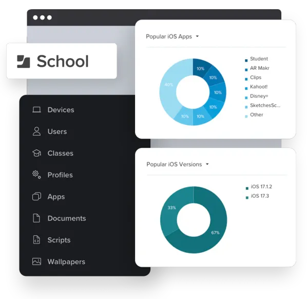 Dashboard from Jamf School, displaying pie charts of popular iOS apps and iOS versions used. Apps include Student, AR Makr, Clips, Kahoot!, Disney+, SketchesSc and others.