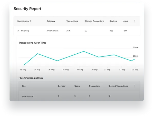 Screenshot of a Jamf School report.