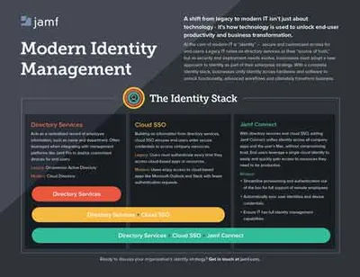 Modern Identity Management