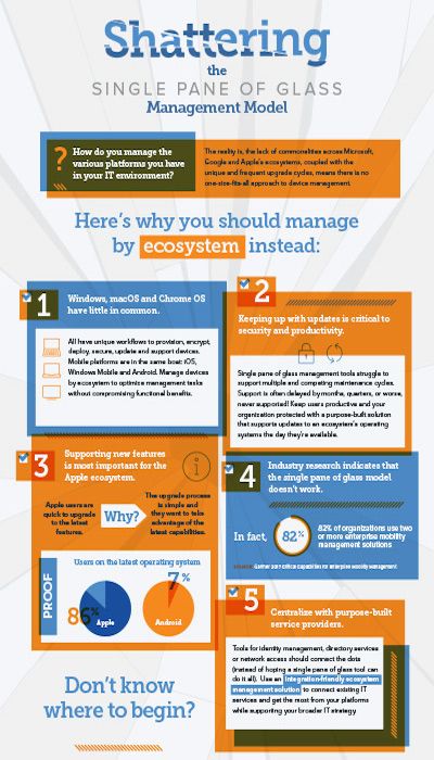 Infographics | Resources | Jamf