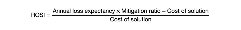 ROSI is the annual loss expectancy times the mitigation ratio minus the cost of the solution, all divided by the cost of the solution